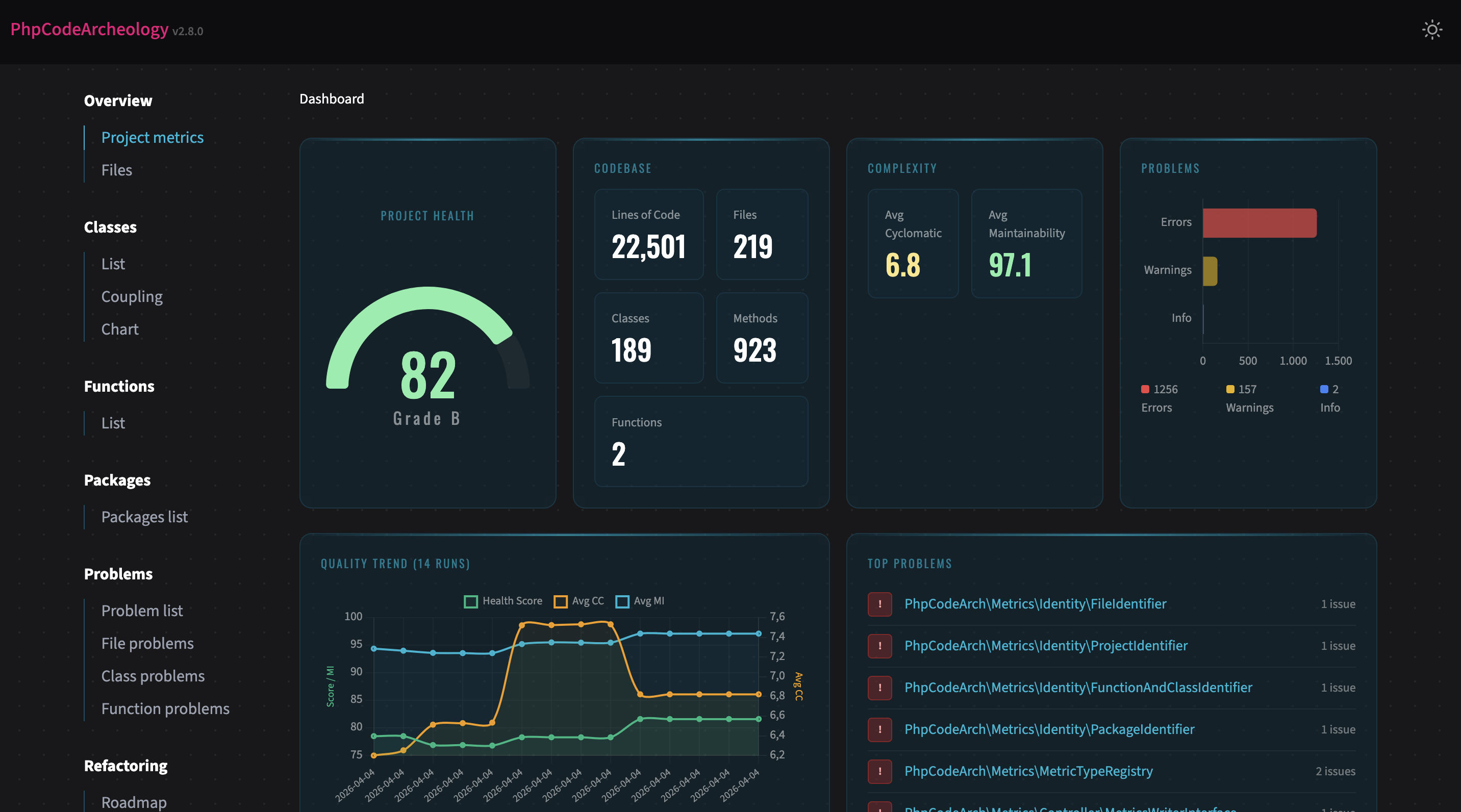 PhpCodeArcheology Dashboard mit Health Score, Quality Trend und Top Problems